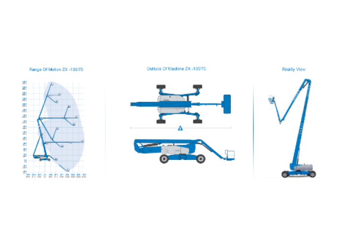 Cho Thuê Xe Nâng Miền Nam