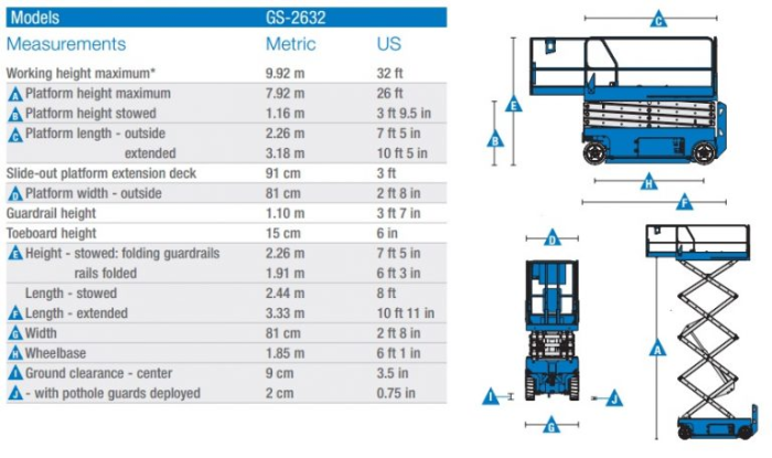 Top Đơn Vị Cho Thuê Xe Nâng Miền Nam Uy Tín