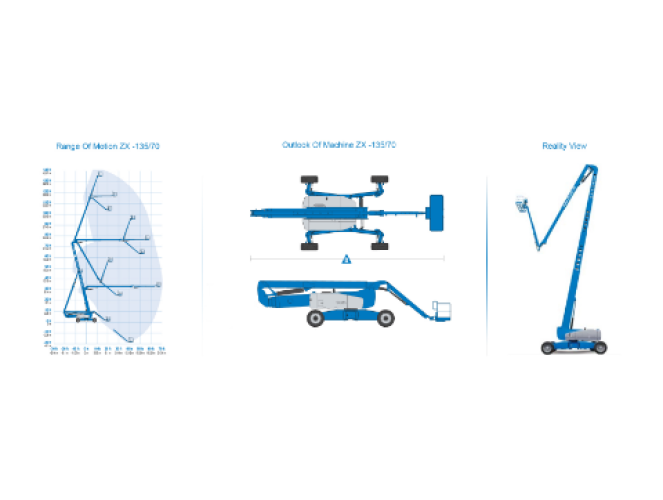 Cho Thuê Xe Nâng Miền Nam