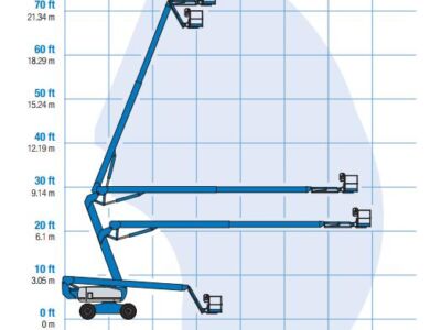 cho thuê xe nâng người dạng cắt kéo HCM