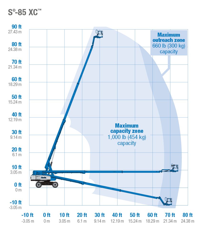Xe S boom Genie S85-28m
