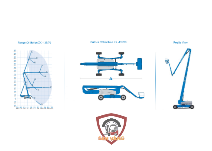 Cho Thuê Xe Nâng Miền Nam